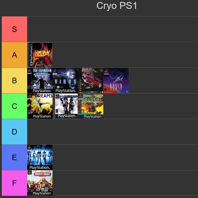 tierlist of cryo ps1 games